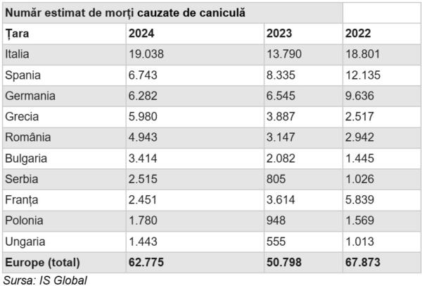 morti canicula