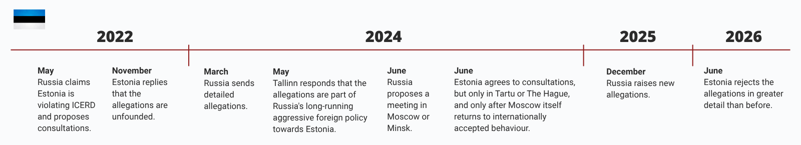 De la propagandă la sala de judecată: Cum își construiește Rusia un dosar juridic împotriva statelor baltice 3 signal 2026 07 21 10 59 50 656 005