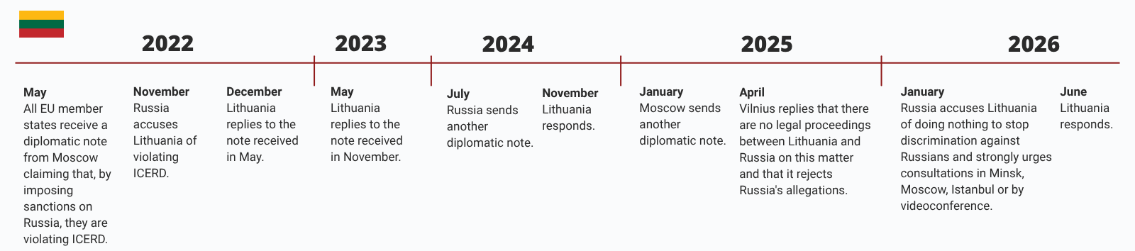 De la propagandă la sala de judecată: Cum își construiește Rusia un dosar juridic împotriva statelor baltice 4 signal 2026 07 21 10 59 50 656 007