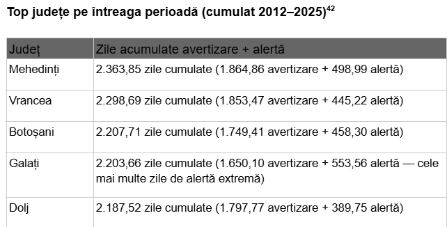 Captura de ecran 2026 08 10 163440