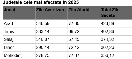 Captura de ecran 2026 08 10 164142