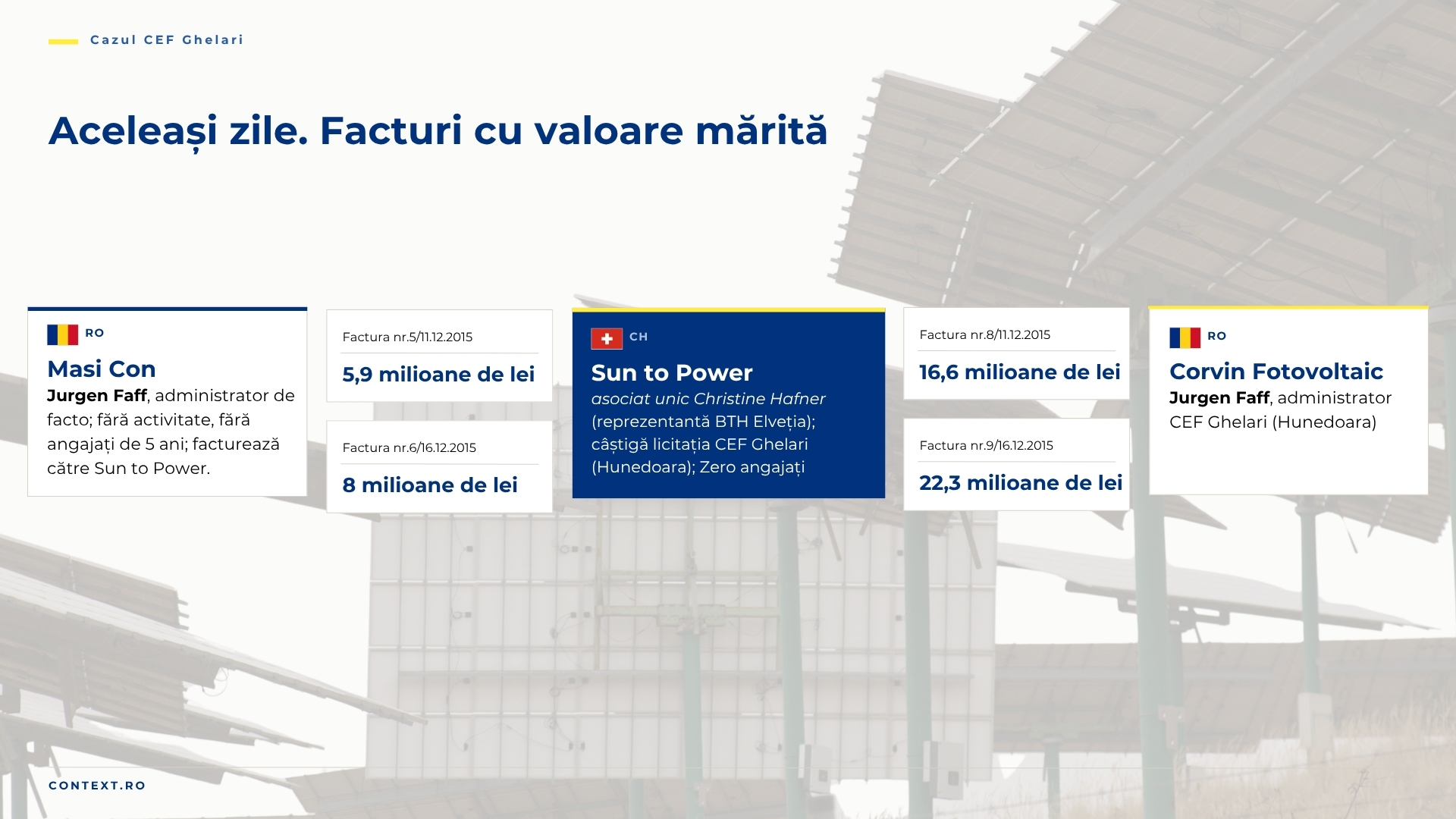 Exemple de facturi STP și Masi Con emise în aceeași zi, cu valori mai mult decât dublate (Ilustrație: Ionuț Teoderașcu)